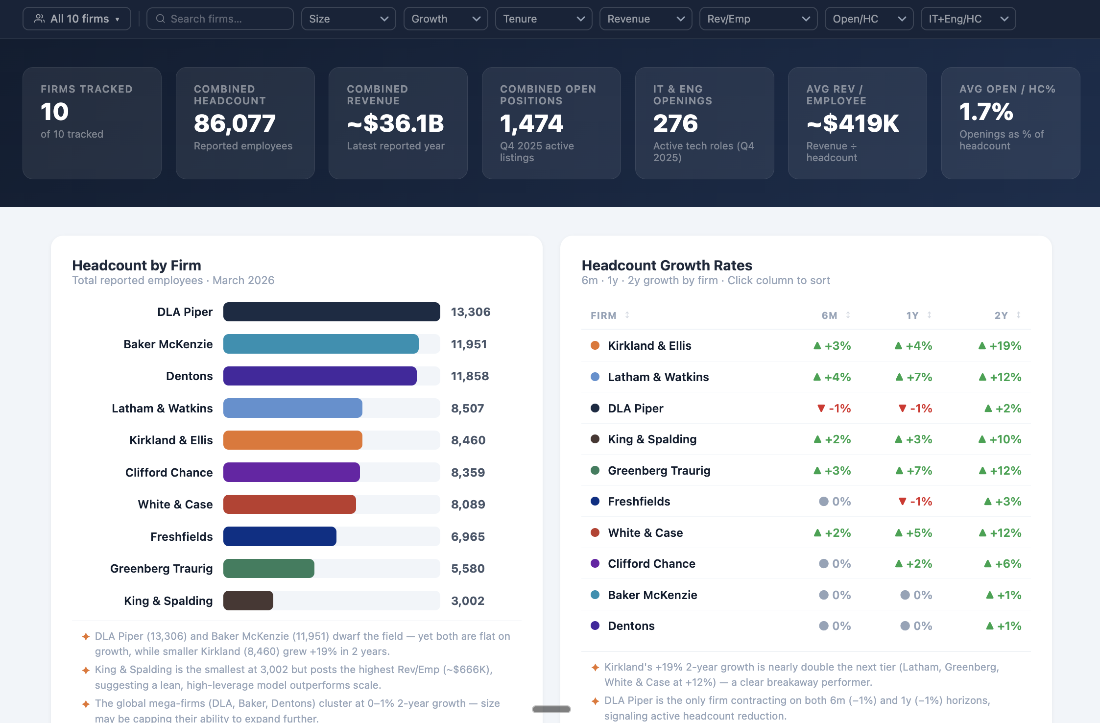 Deep Dive dashboard