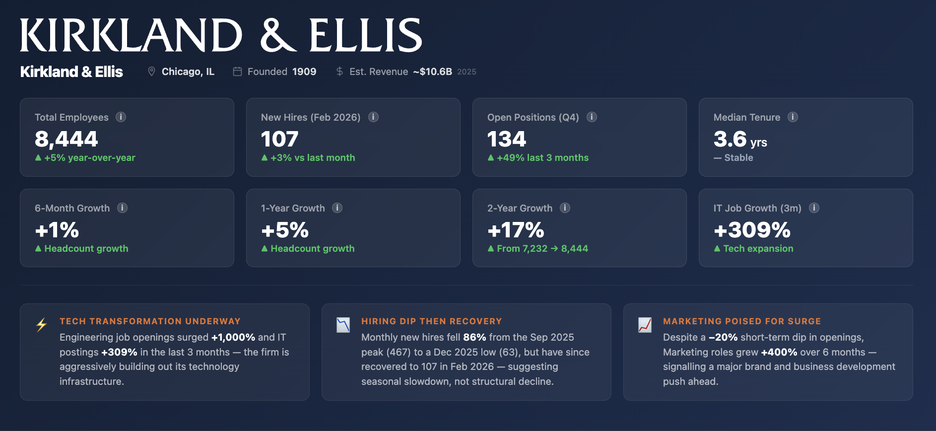 Firm profile preview